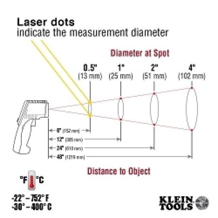 Klein Tools IR5 Dual Laser Infrared Thermometer Digital Backlit