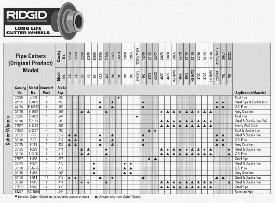 RIDGID 75562 Steel Pipe Cutting Wheel