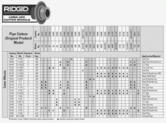 RIDGID 33115 NA Pipe Cutter Wheel