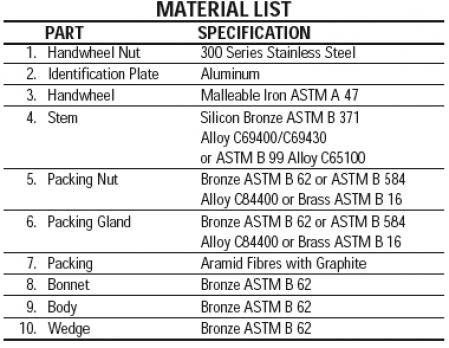 Nibco NL0500A T-111 1 in. Bronze Full Port FNPT Gate Valve