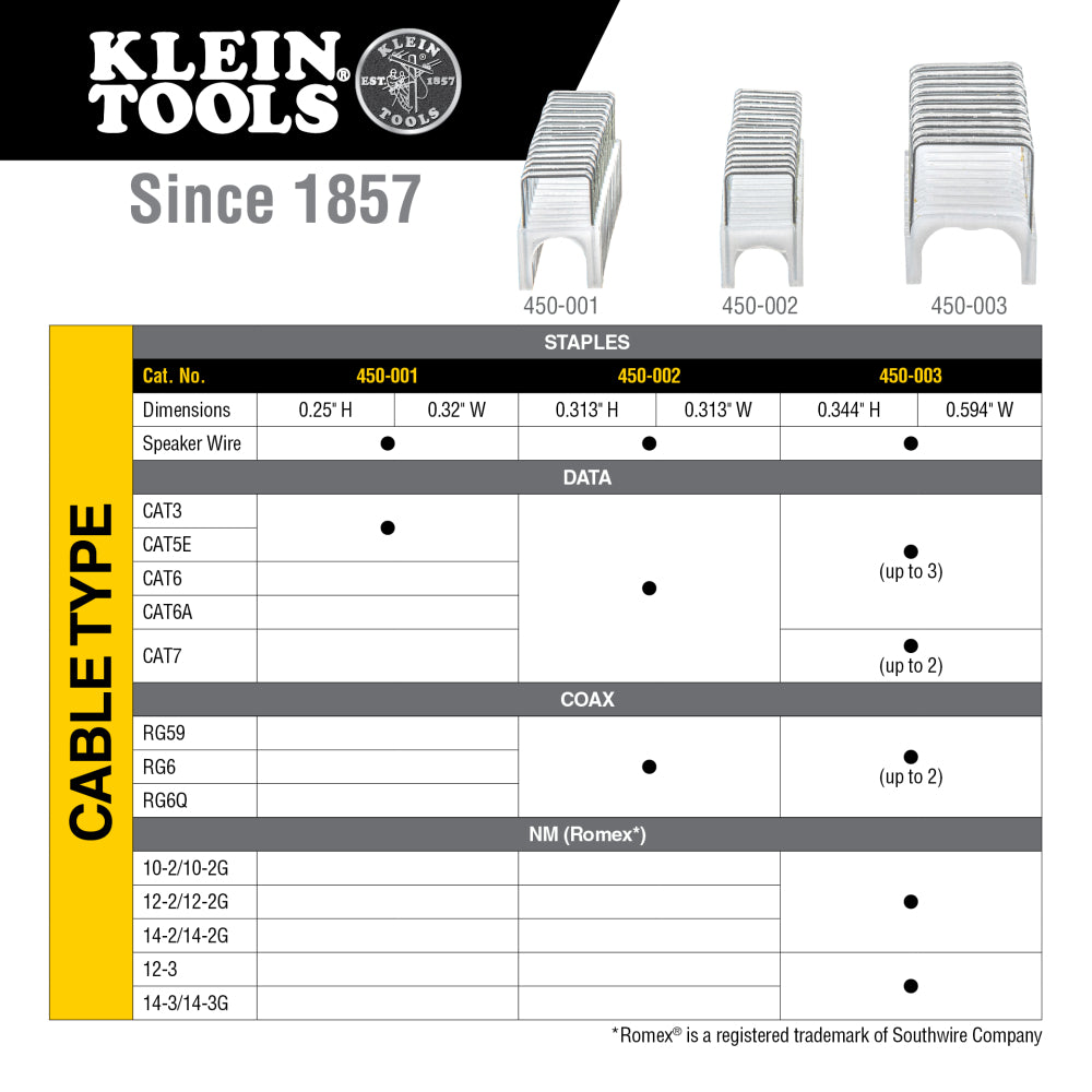 Klein Tools 450-001 Heavy Duty Staples 1/4 x 5/16-Inch Insulated Staples for CAT3 and CAT5e Data Cables