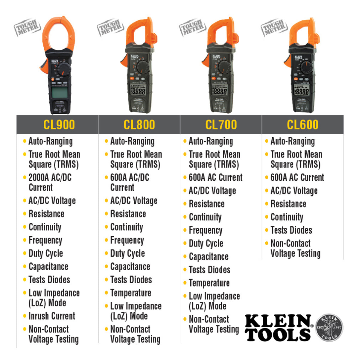 Klein Tools CL390 AC/DC Digital Clamp Meter, Auto-Ranging 400 Amp