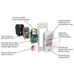 Leviton ODS10-IDE EB PIR OCC SENS WALL 120/277V