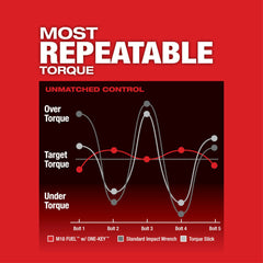 Milwaukee 2863-22 M18 FUEL w/ONE-KEY High Torque Impact Wrench 1/2 Friction Ring Kit