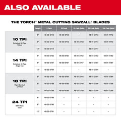 Milwaukee 48-01-6188 9 in. 18 TPI Thin Kerf SAWZALL Blades (50 Pack)