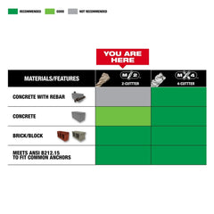 Milwaukee 48-20-7066 3/4 x 18 SDS+ Carbide Rotary Hammer Bit