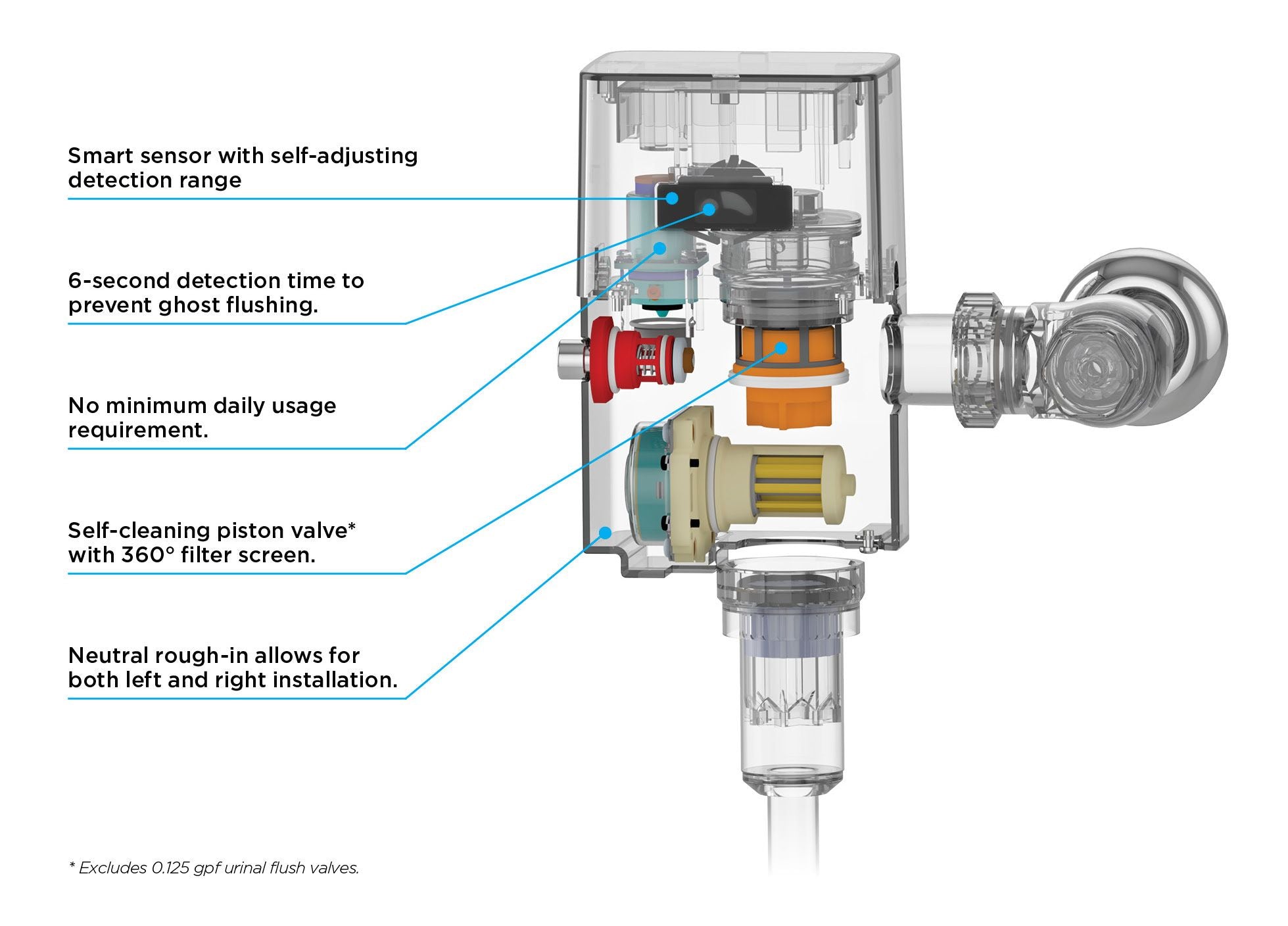 TOTO TET2UA31#SS EcoPower Touchless 1.0 GPF Toilet Flushometer Valve 14 x 12 Cover Plate 31 Vacuum Breaker Set