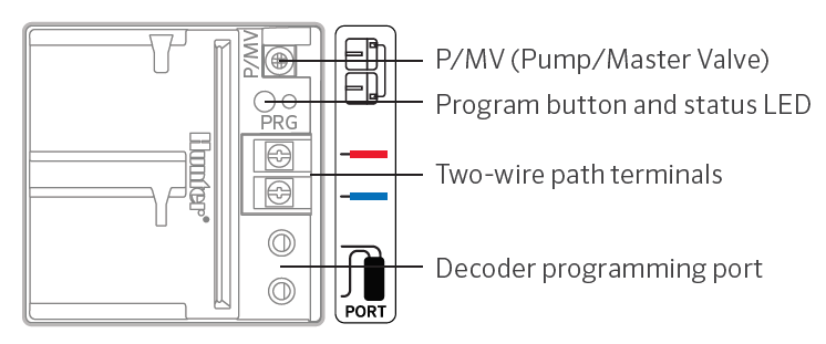 pcdm_connections_0.png